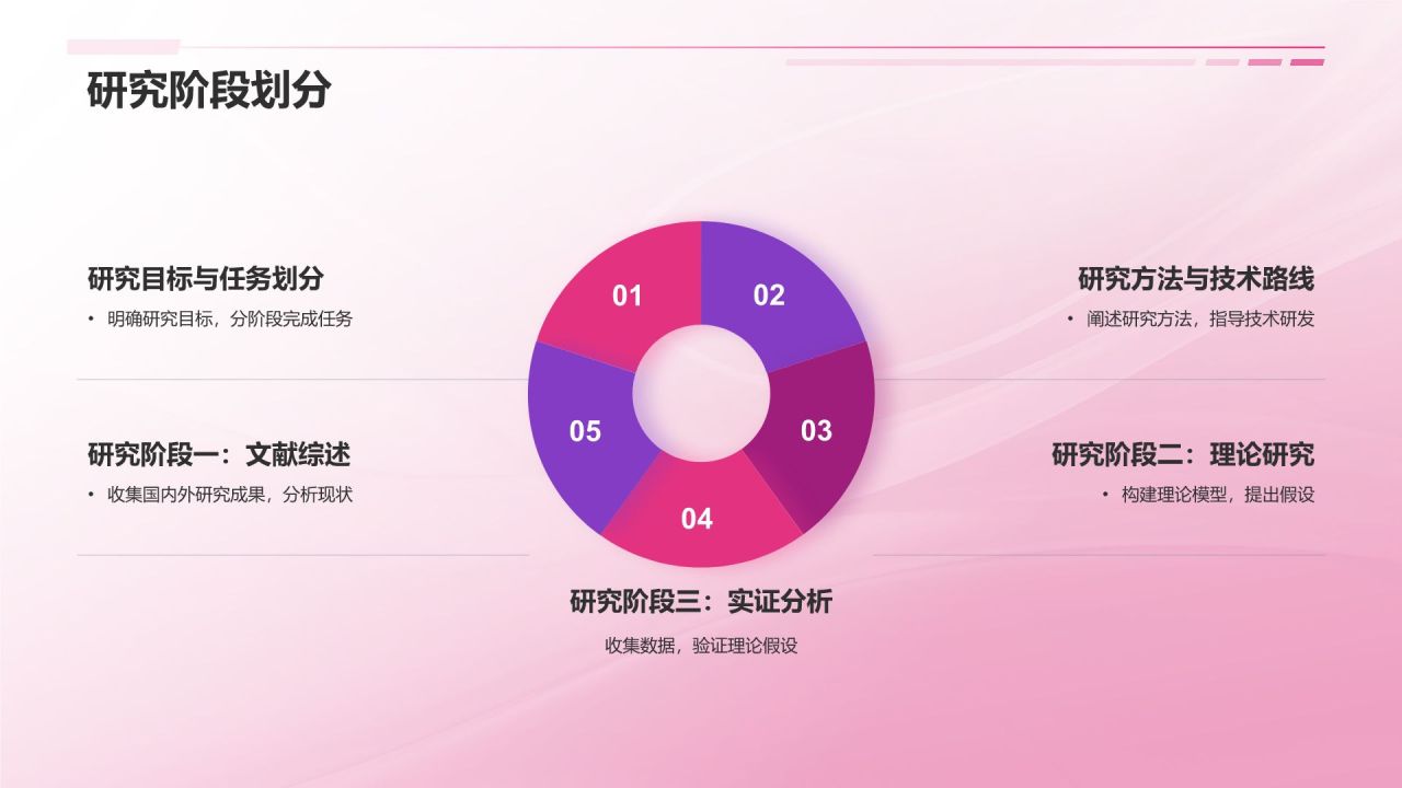 开题报告