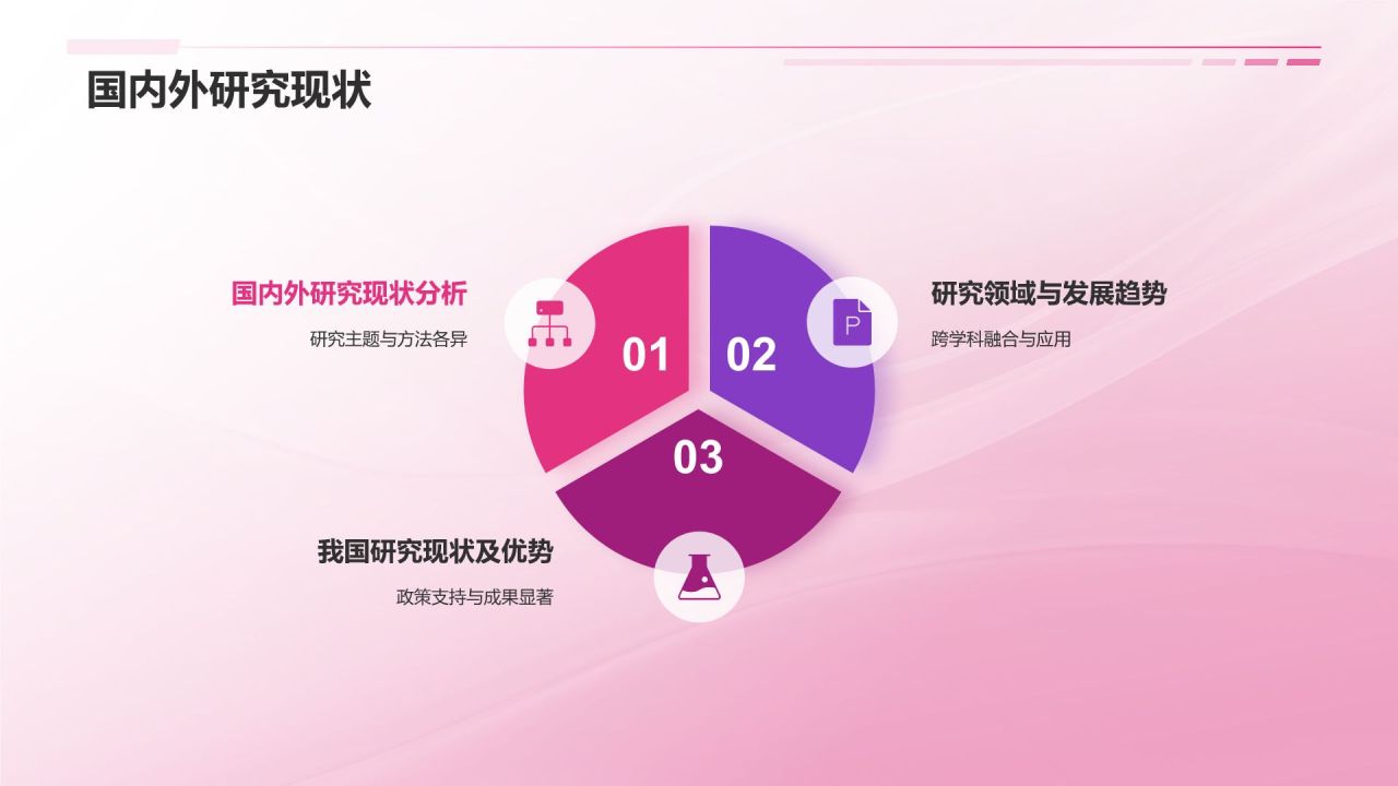 开题报告