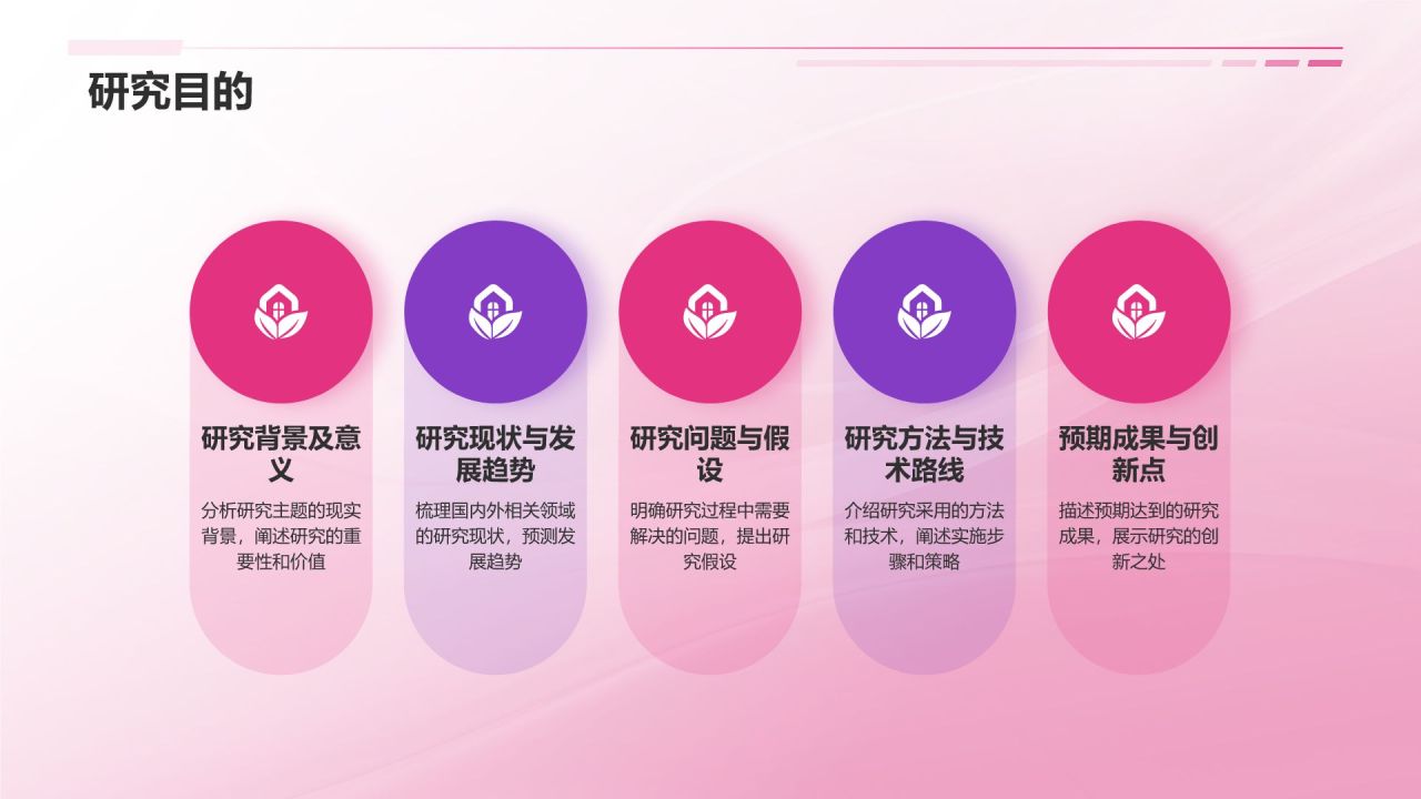 开题报告