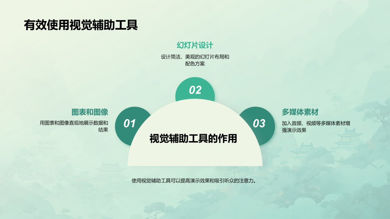 绿色中式国风文学专业毕业答辩PPT模板