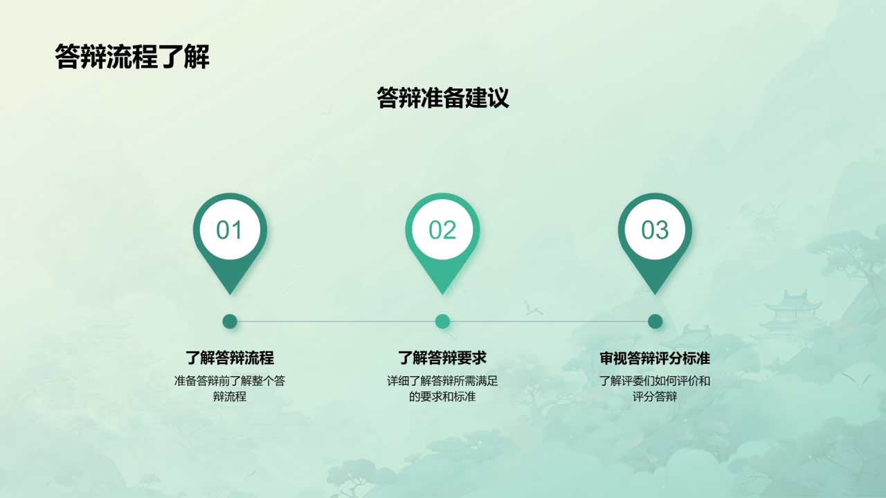 绿色中式国风文学专业毕业答辩PPT模板
