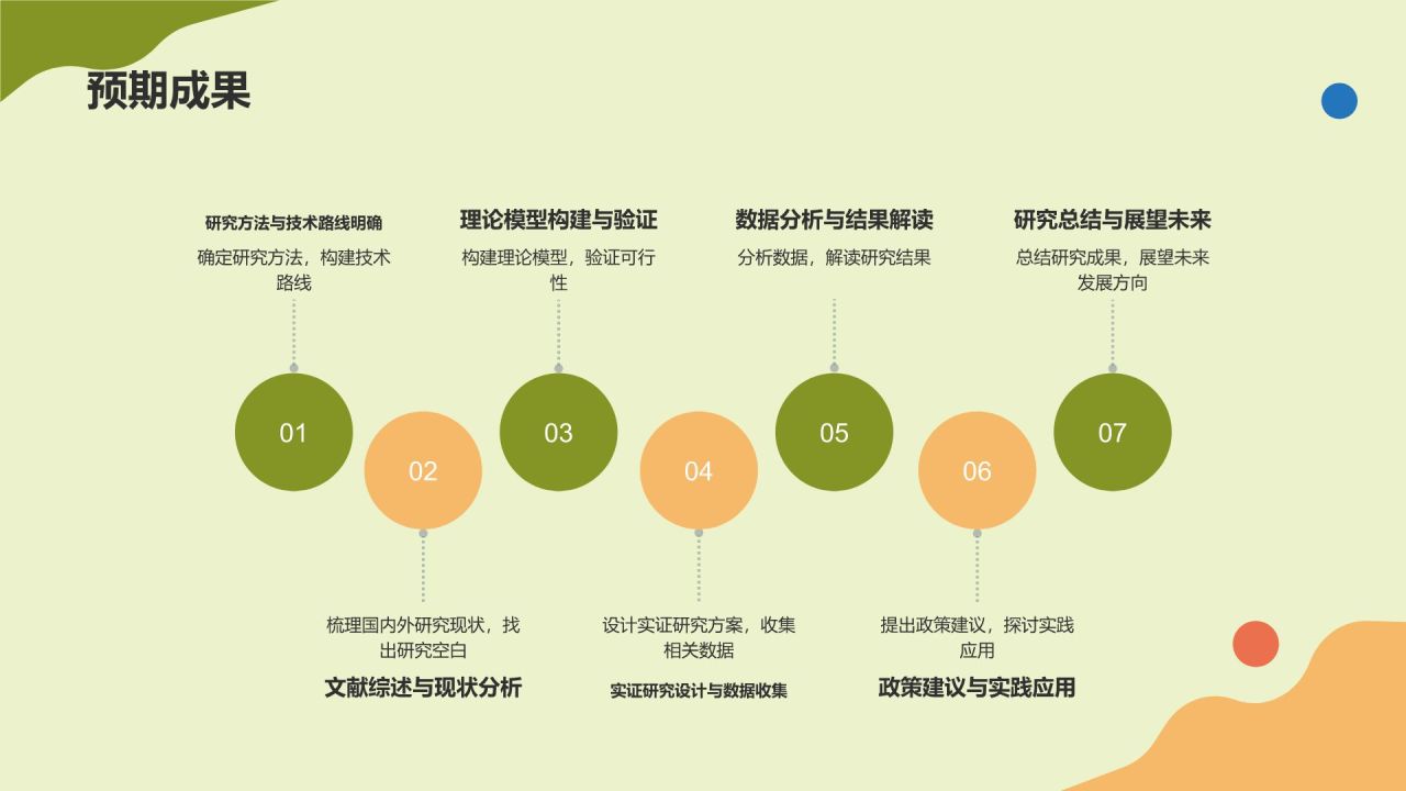 开题报告
