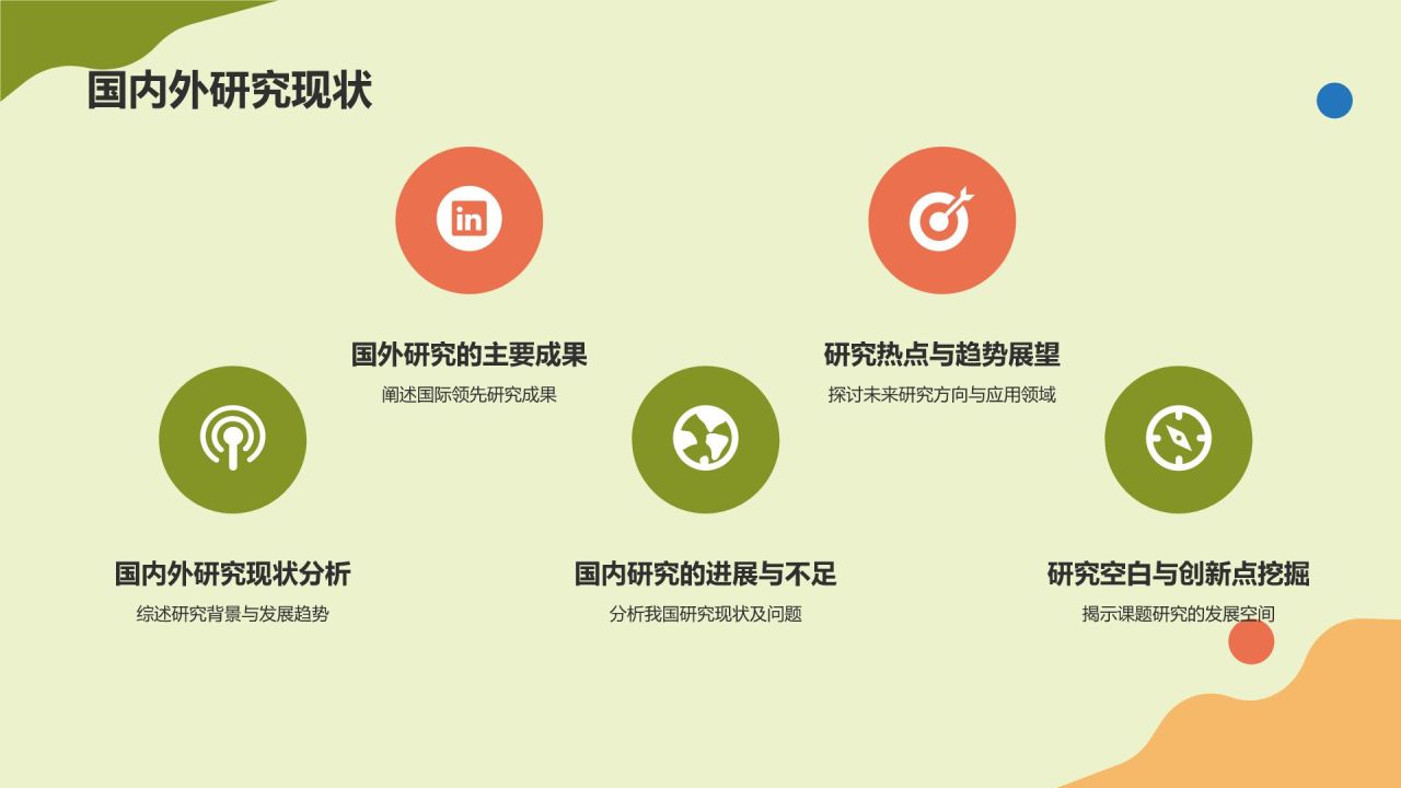 开题报告