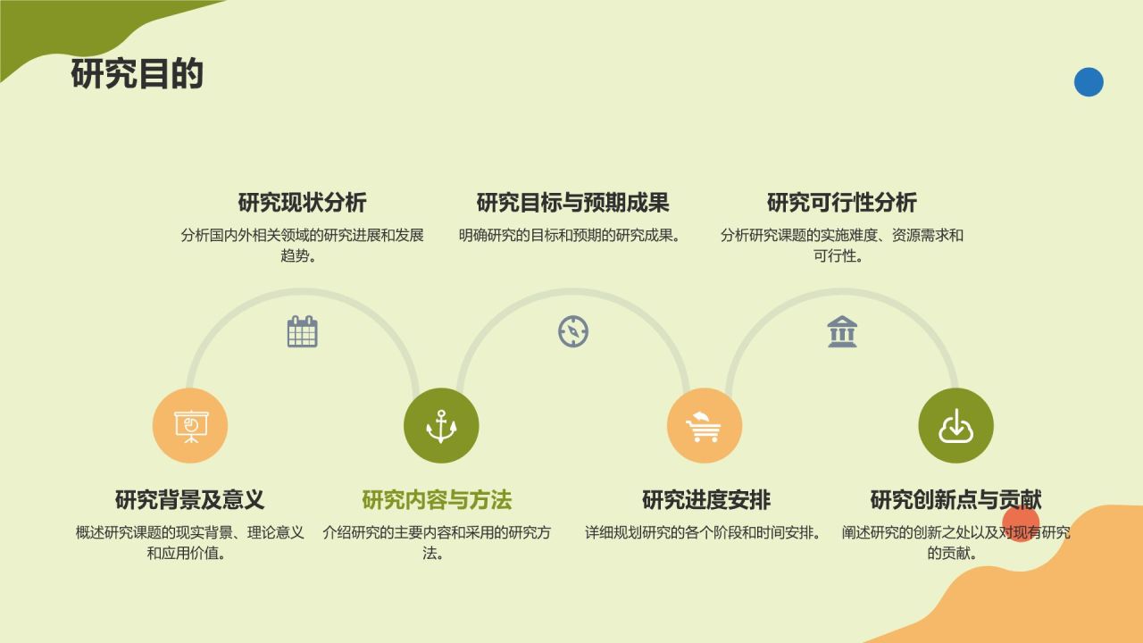 开题报告