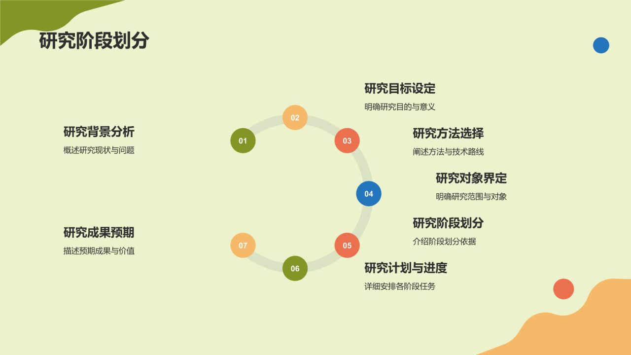 开题报告