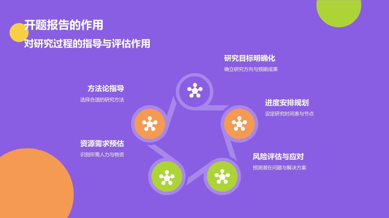 开题汇报