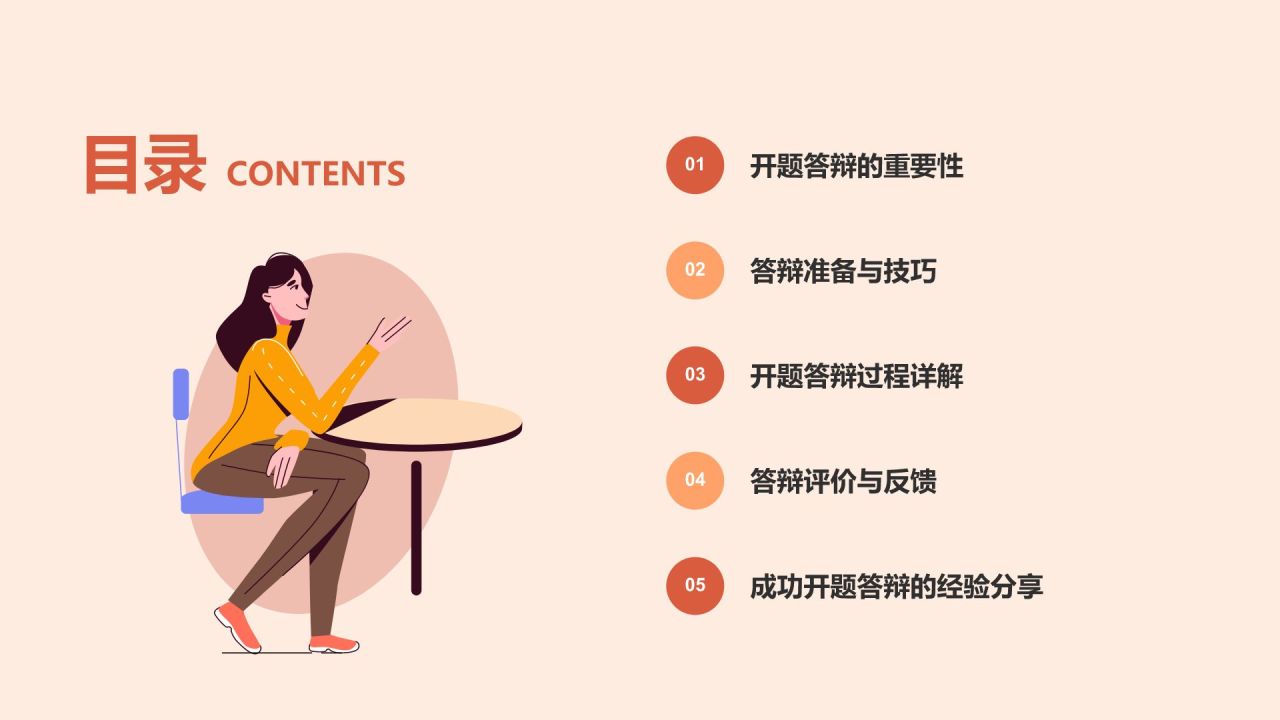 开题答辩