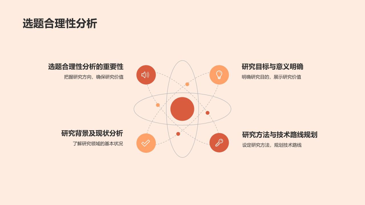开题答辩