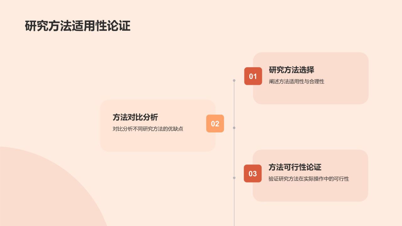 开题答辩