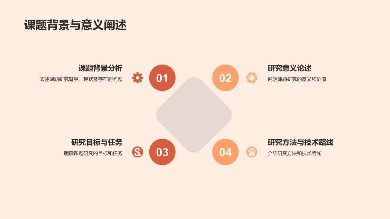 开题答辩