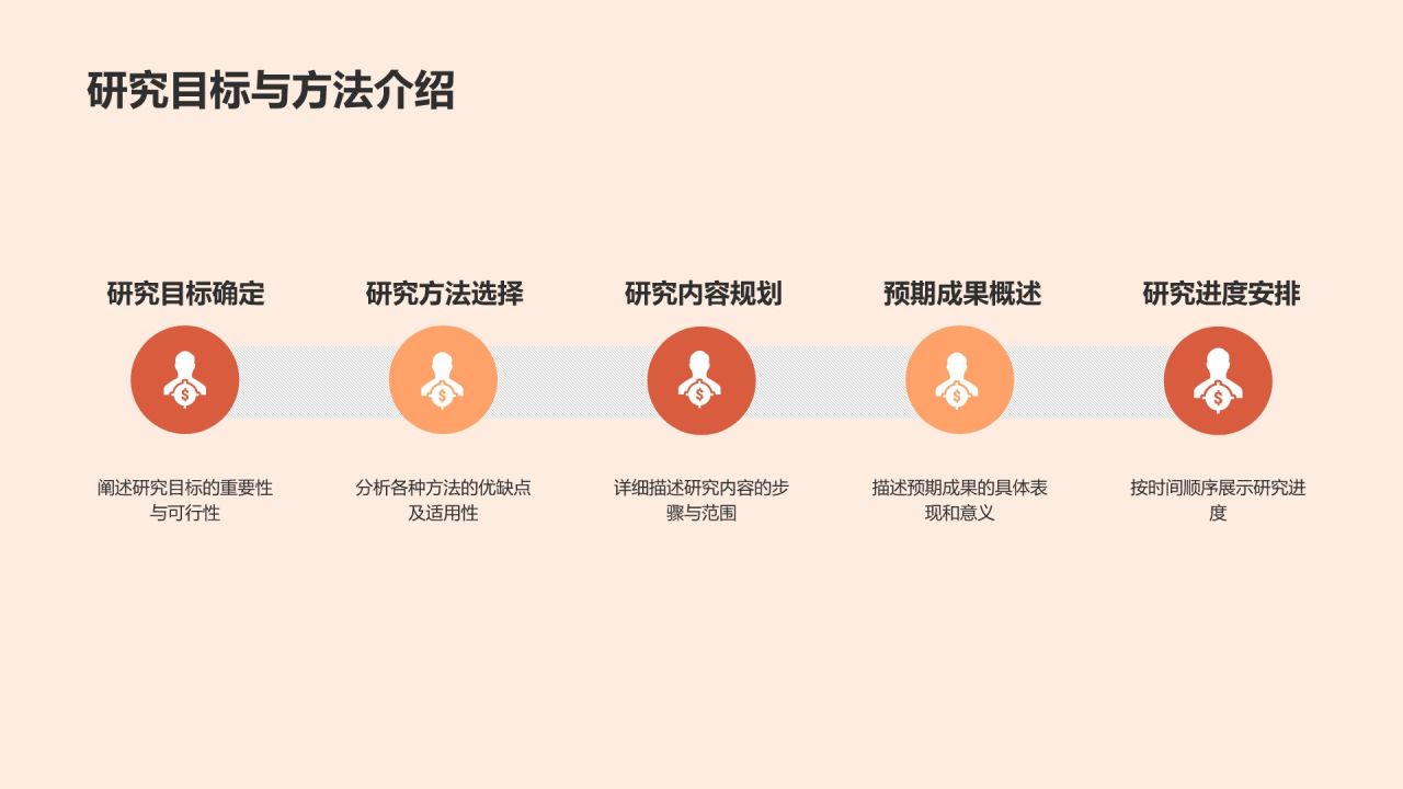开题答辩