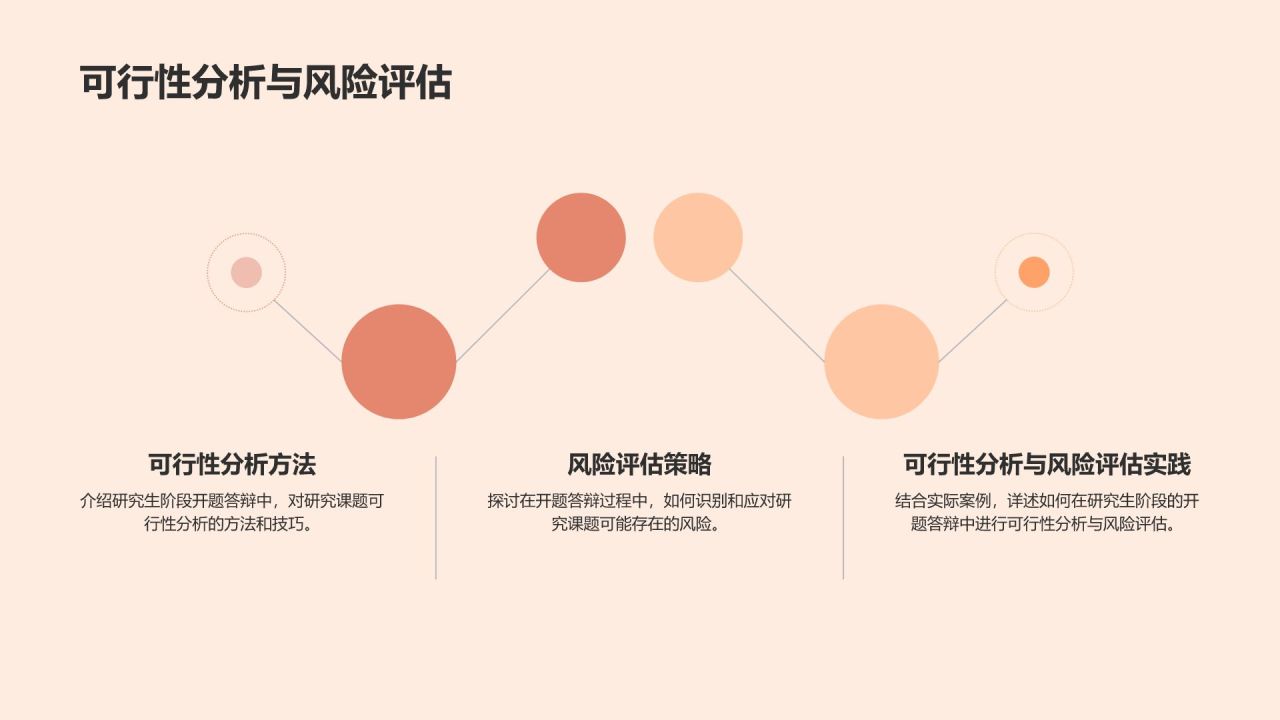 开题答辩