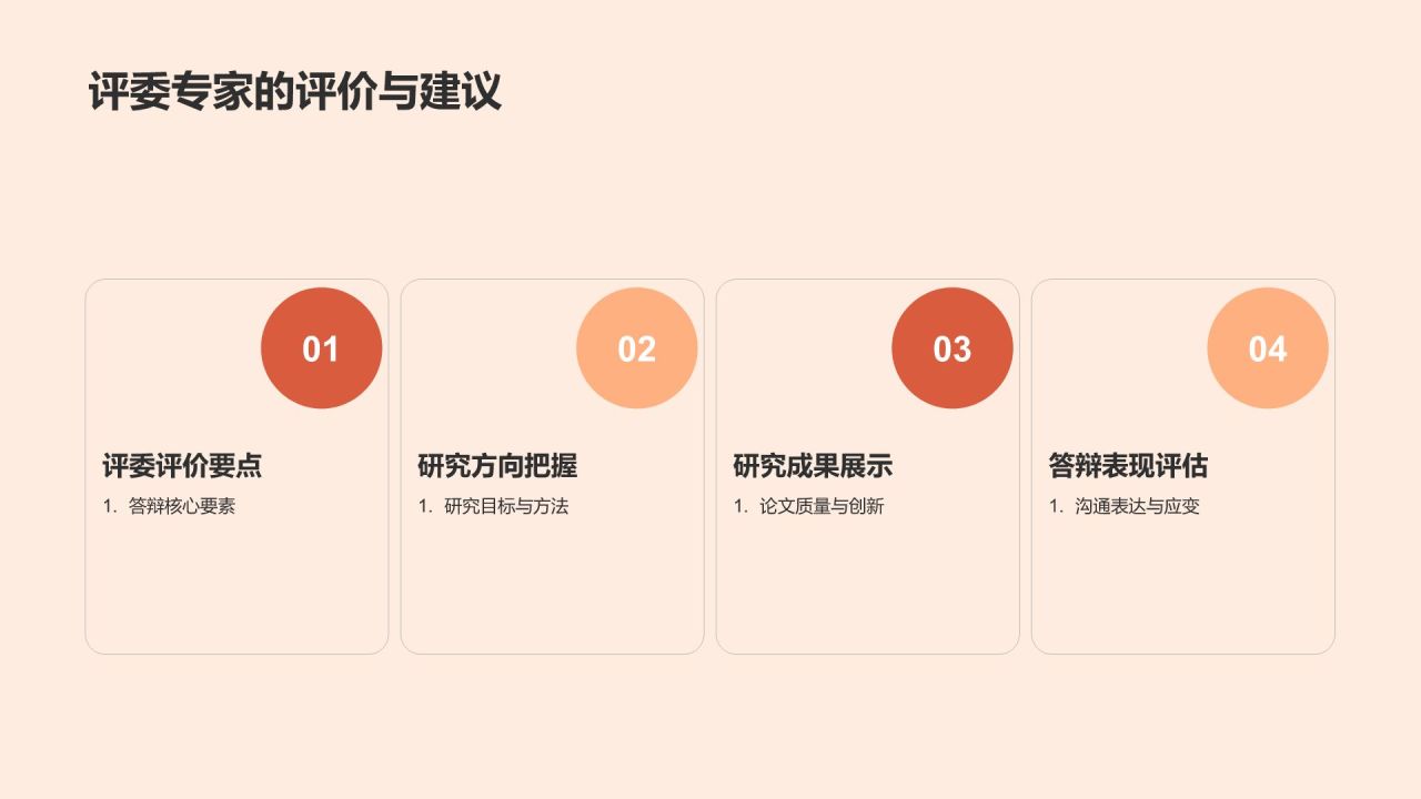 开题答辩