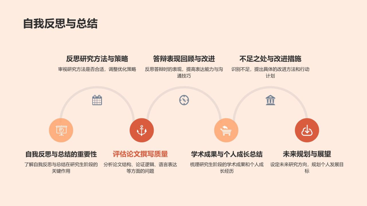 开题答辩