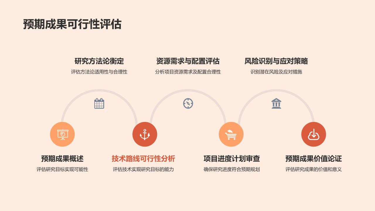 开题答辩