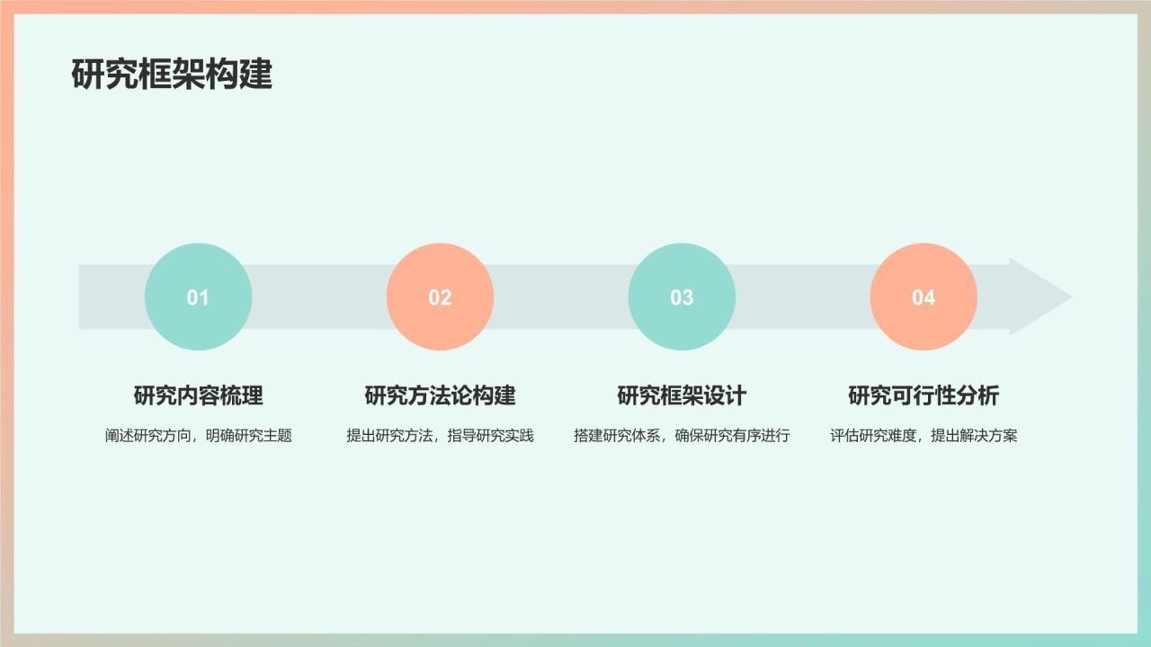 开题报告