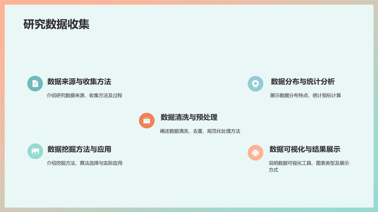 开题报告