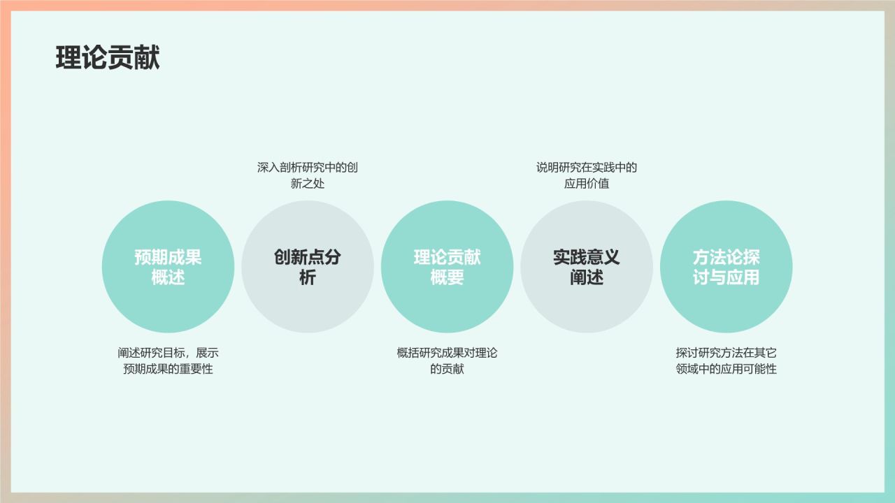 开题报告