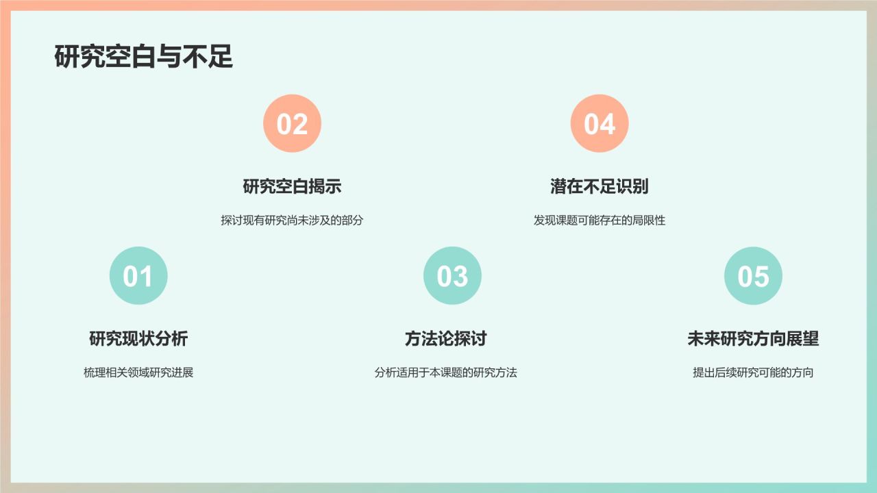 开题报告