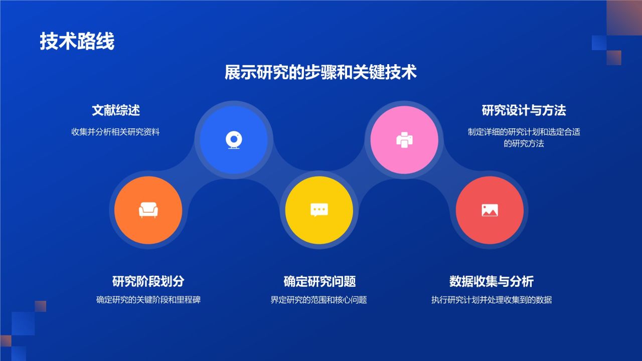开题汇报