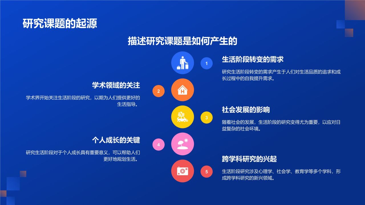 开题汇报