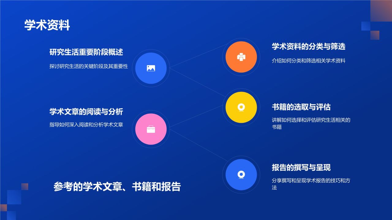 开题汇报