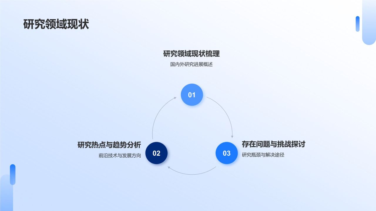 开题报告