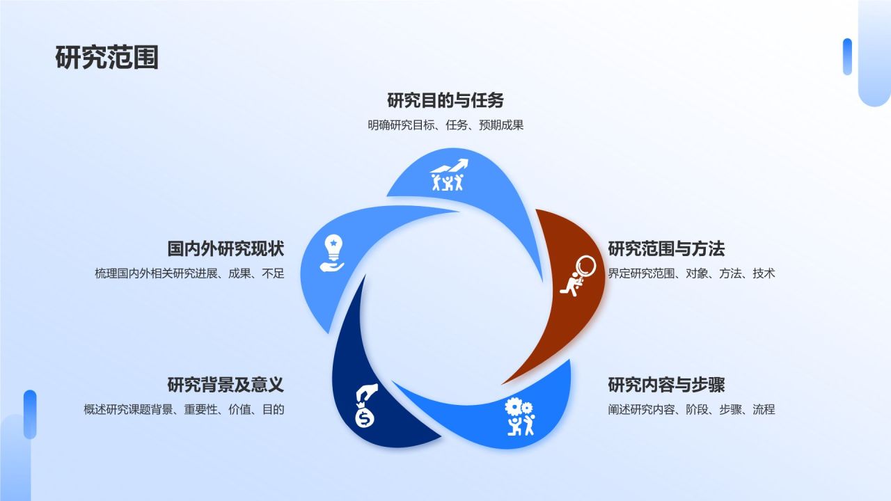 开题报告