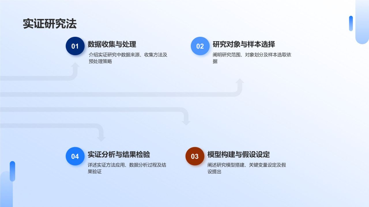 开题报告