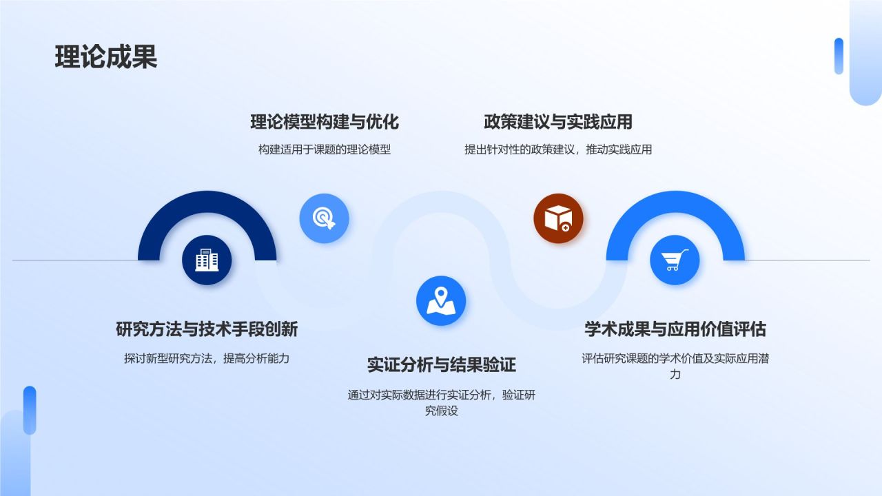 开题报告
