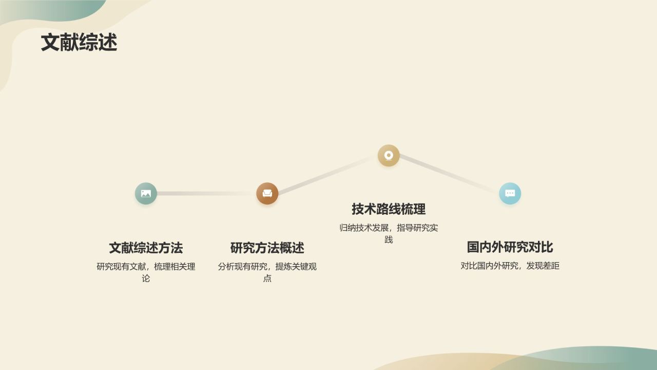 开题报告