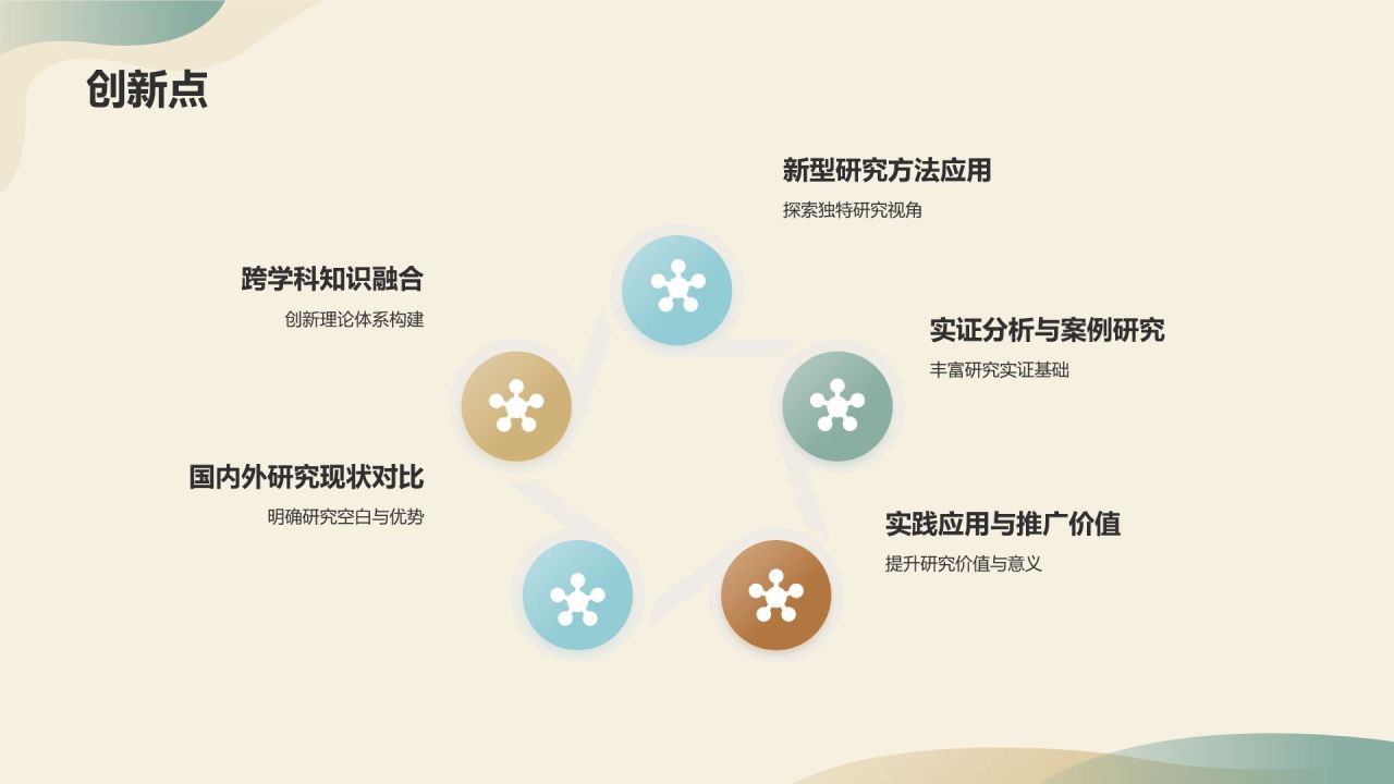 开题报告