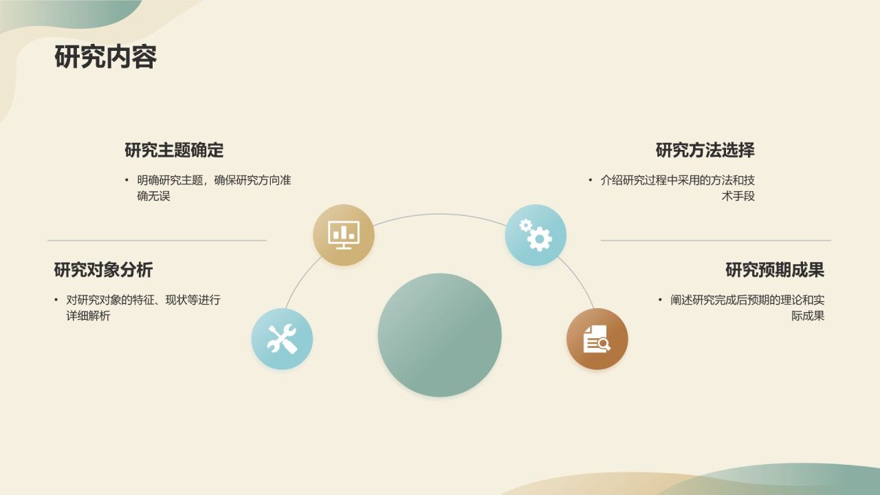 开题报告
