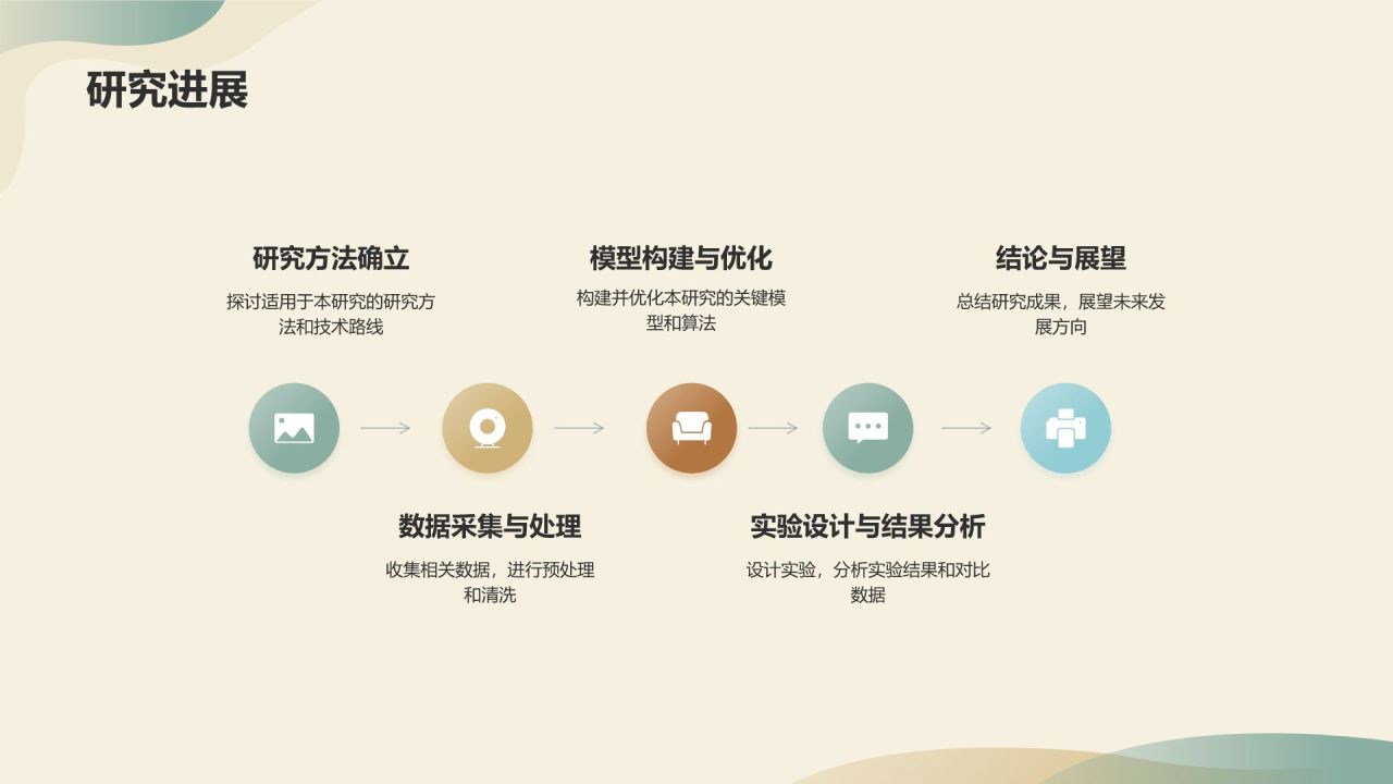 开题报告