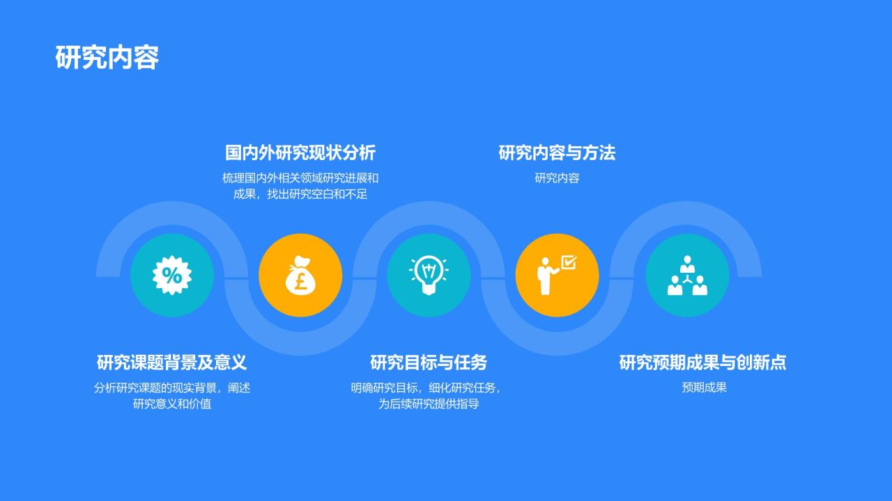 开题报告