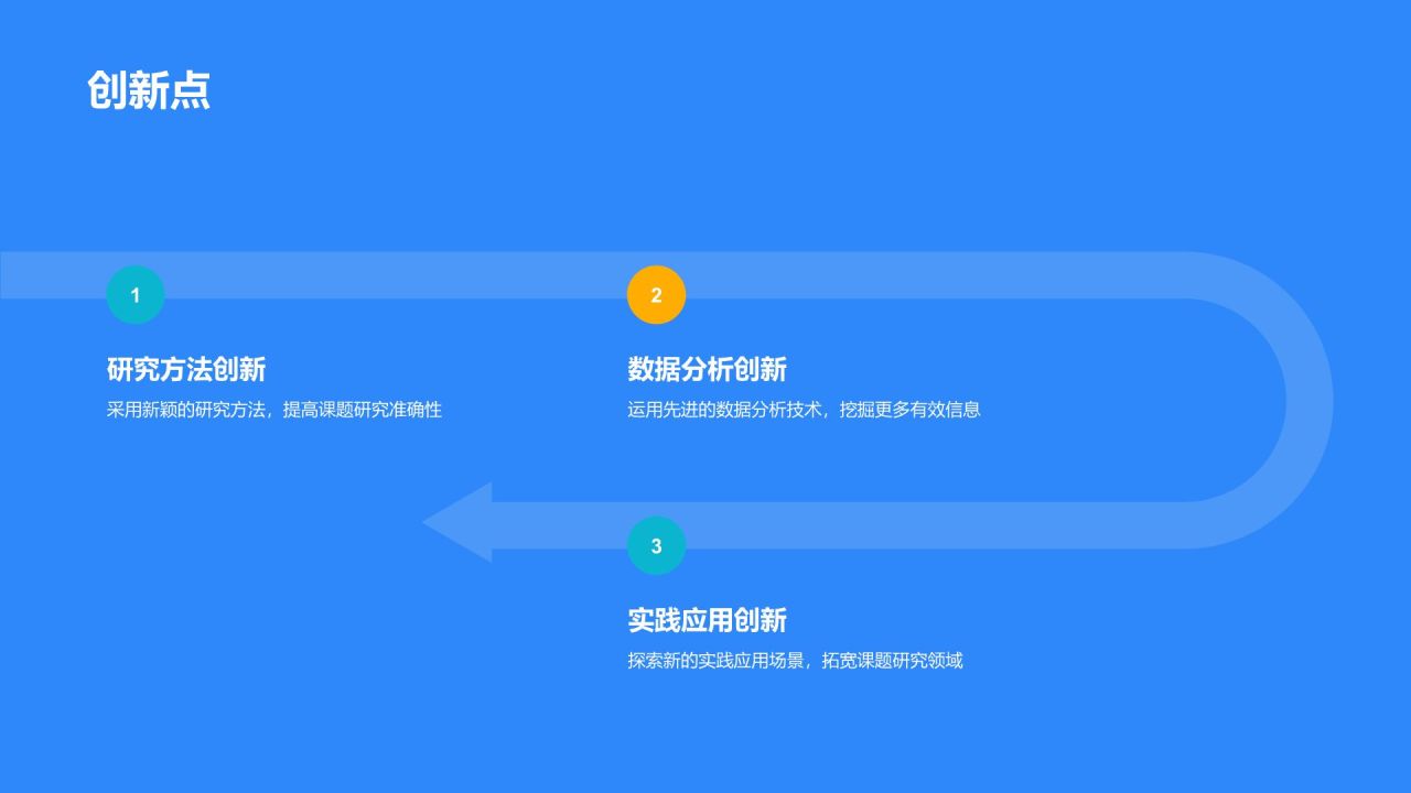 开题报告