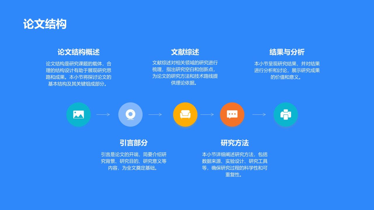 开题报告