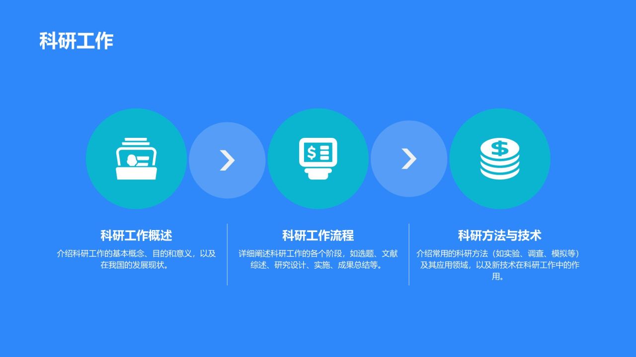 开题报告