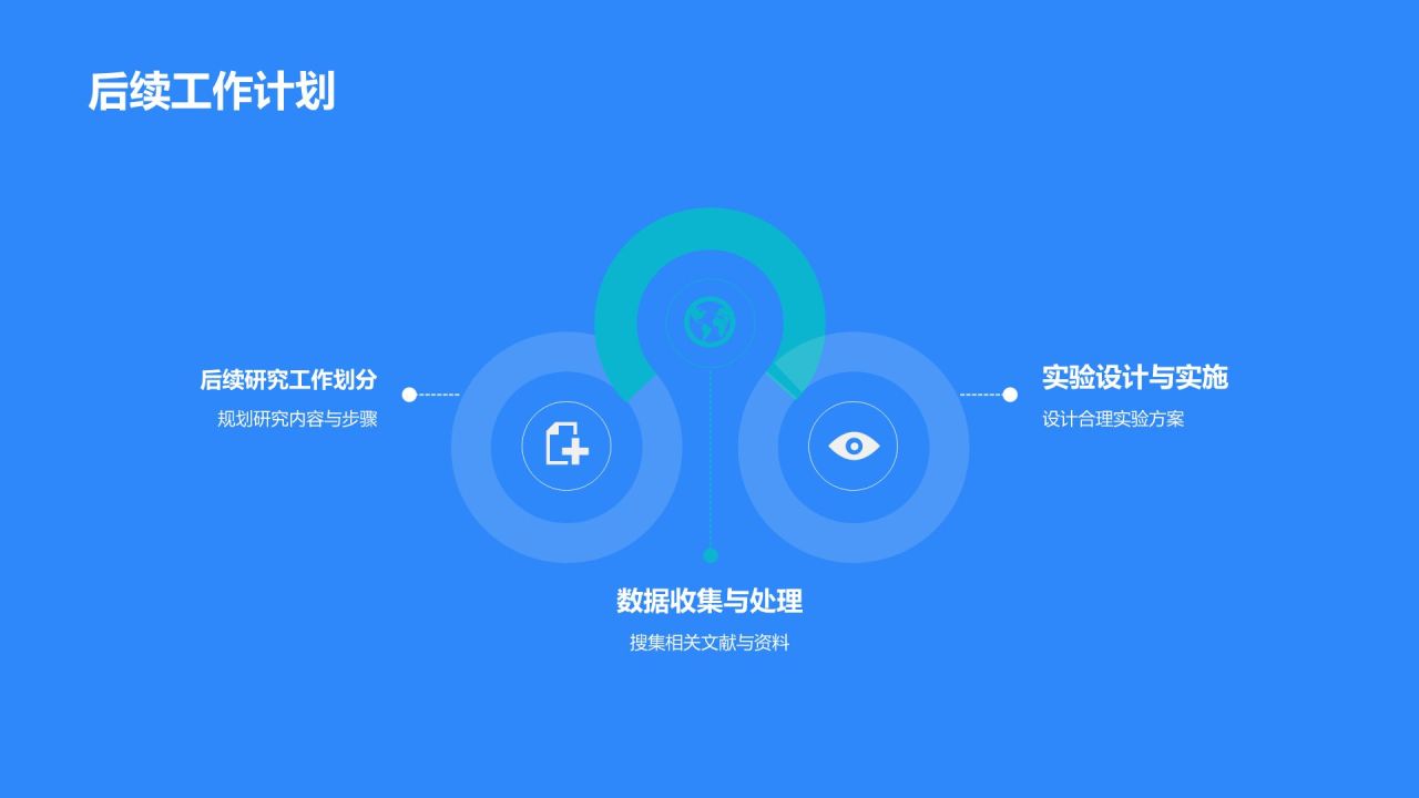 开题报告