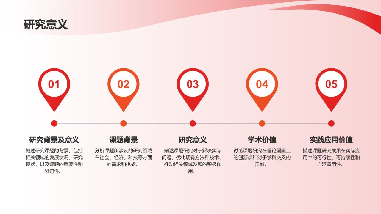 开题报告