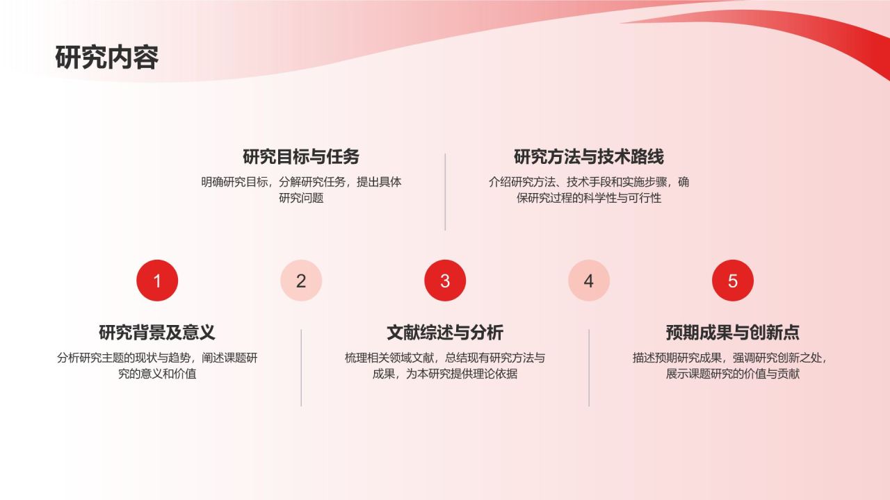 开题报告