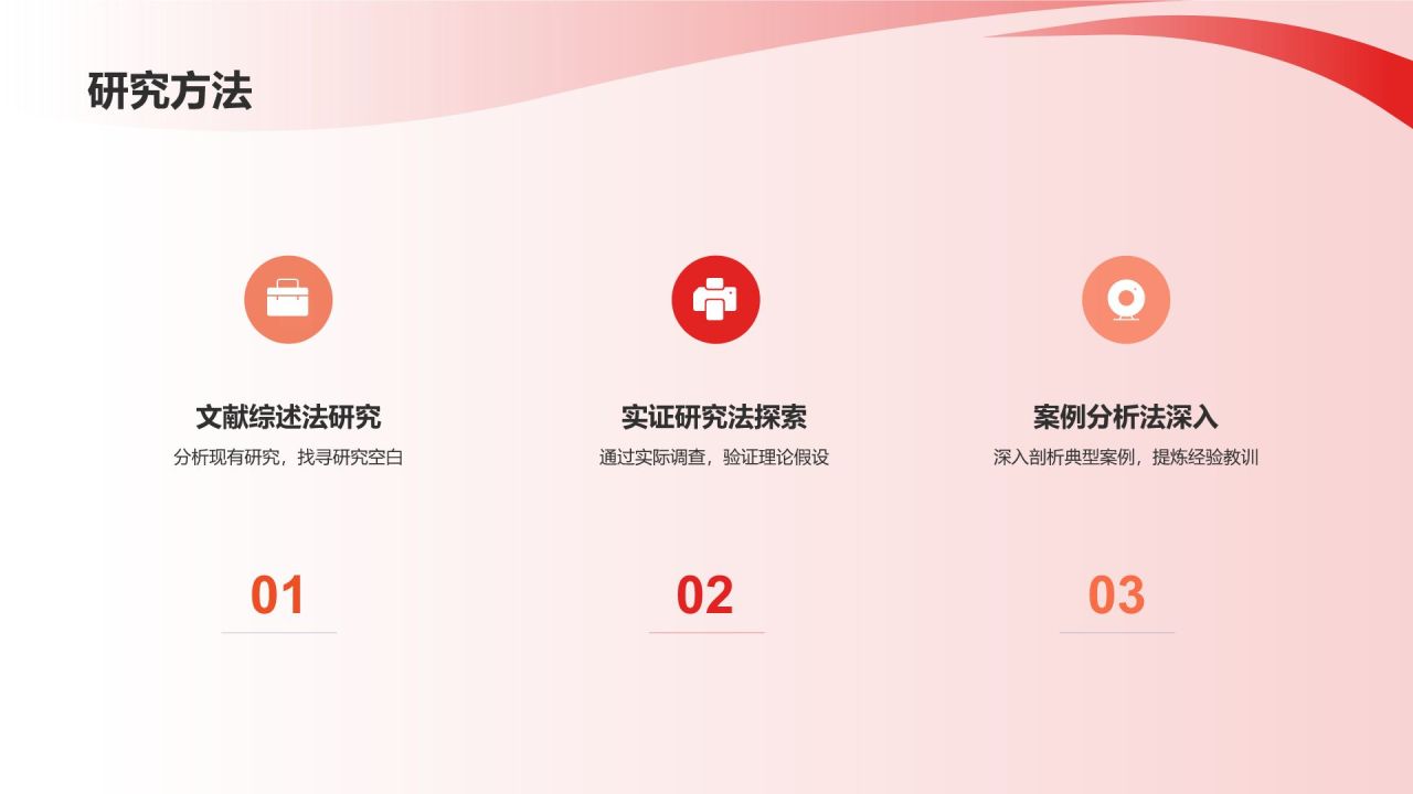 开题报告