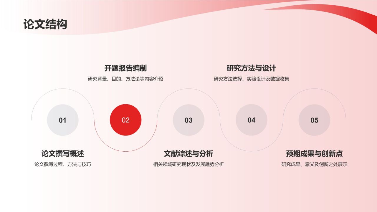 开题报告