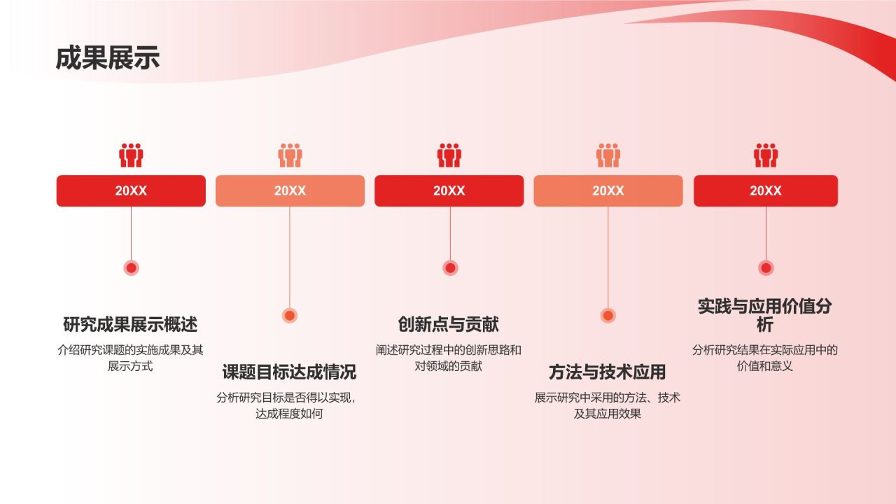 开题报告