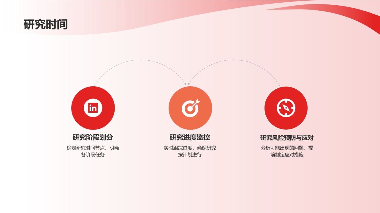 开题报告