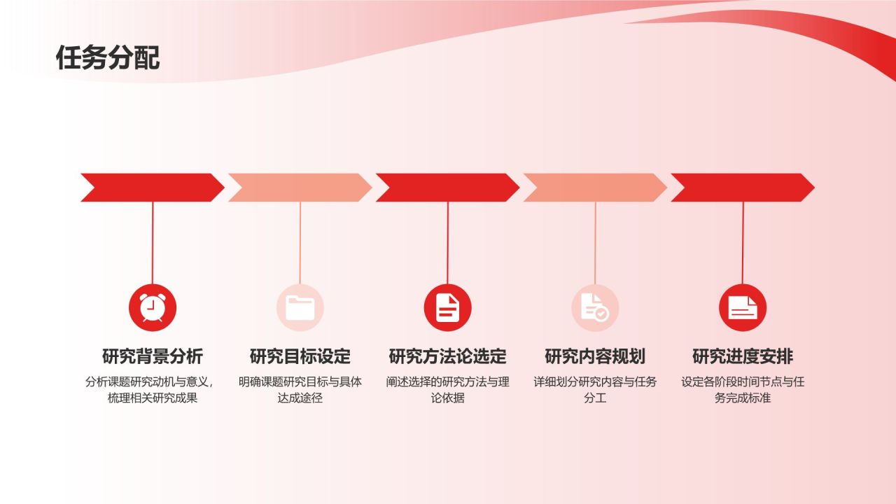 开题报告