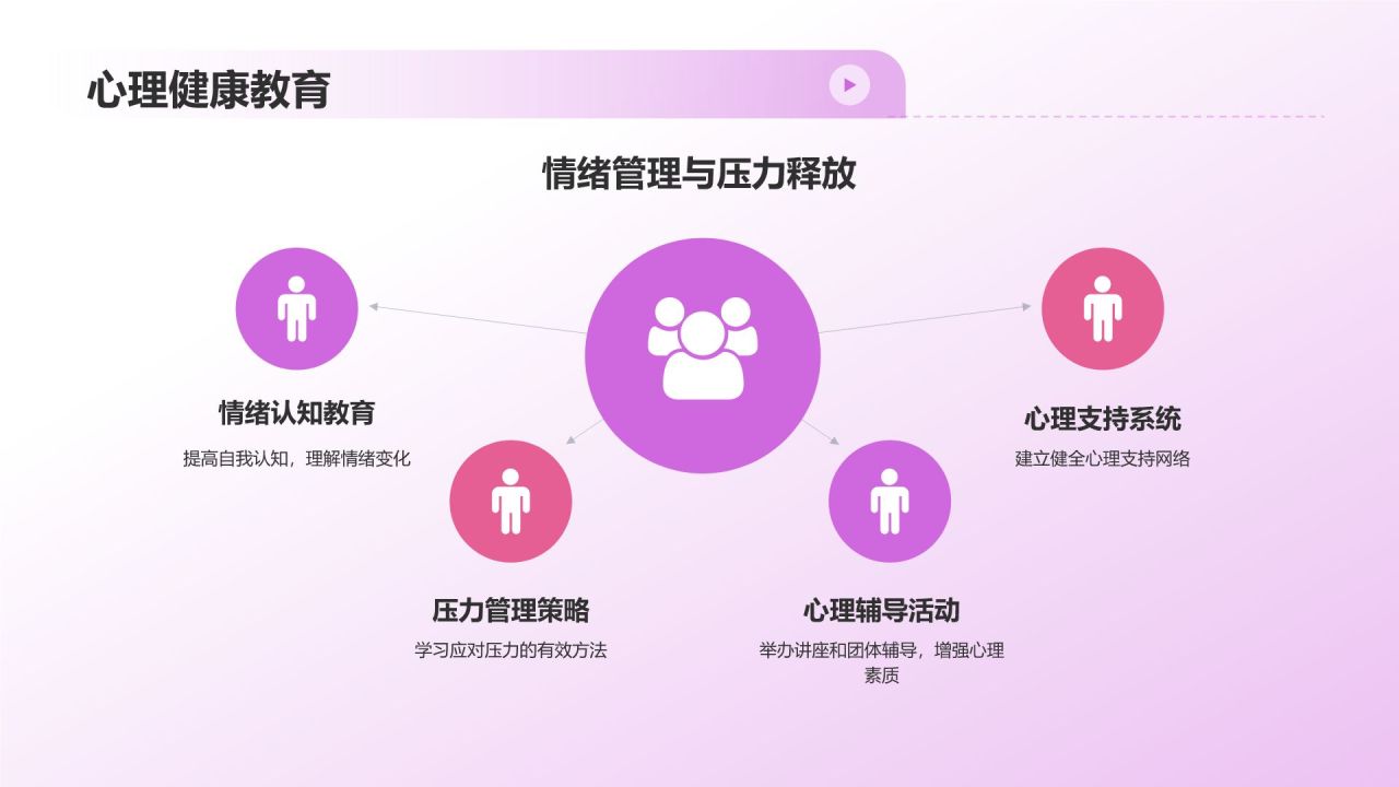 学生会述职报告