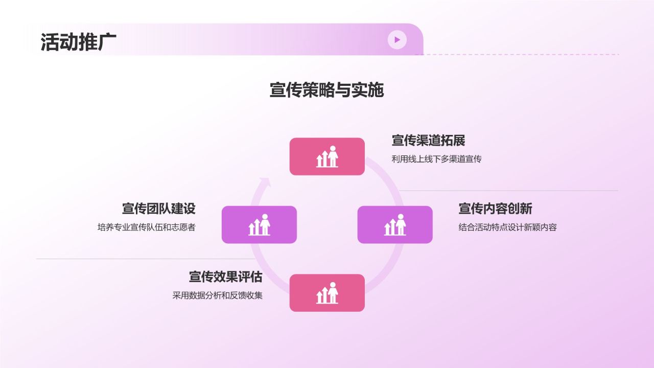学生会述职报告