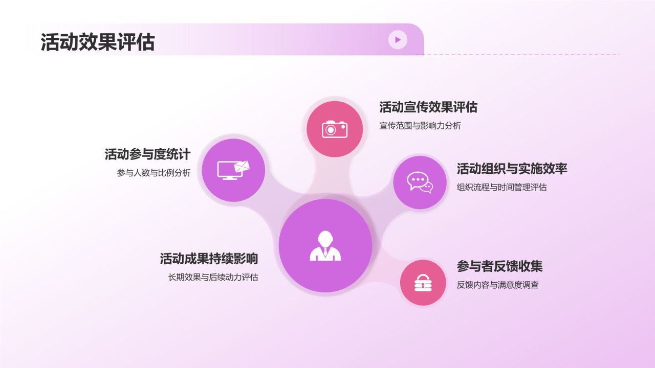 学生会述职报告