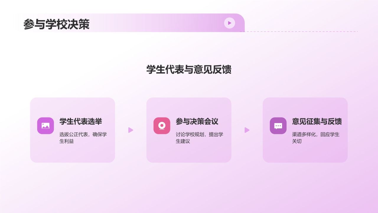 学生会述职报告